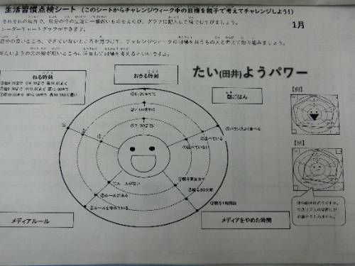 生活習慣づくりチャレンジウィーク